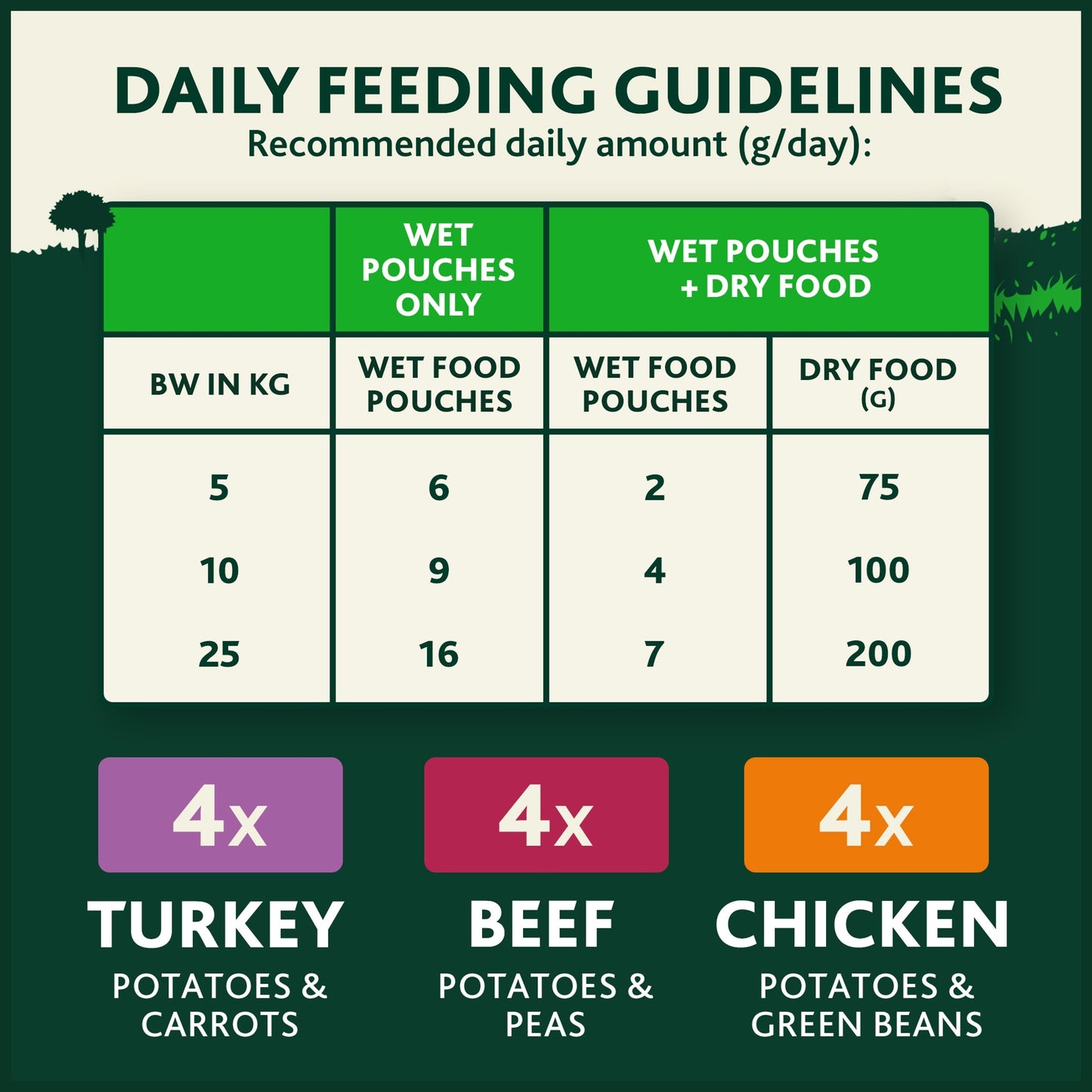 WINALOT Sunday Dinner Mixed in Gravy Wet Dog Food 12x100g — image 5
