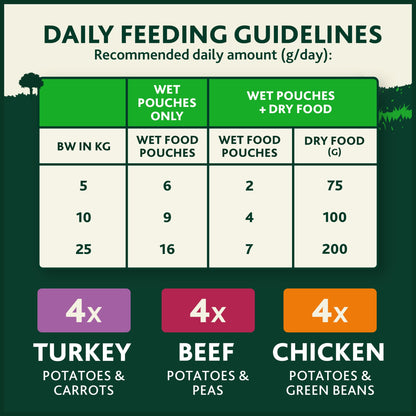WINALOT Sunday Dinner Mixed in Gravy Wet Dog Food 12x100g — image 5
