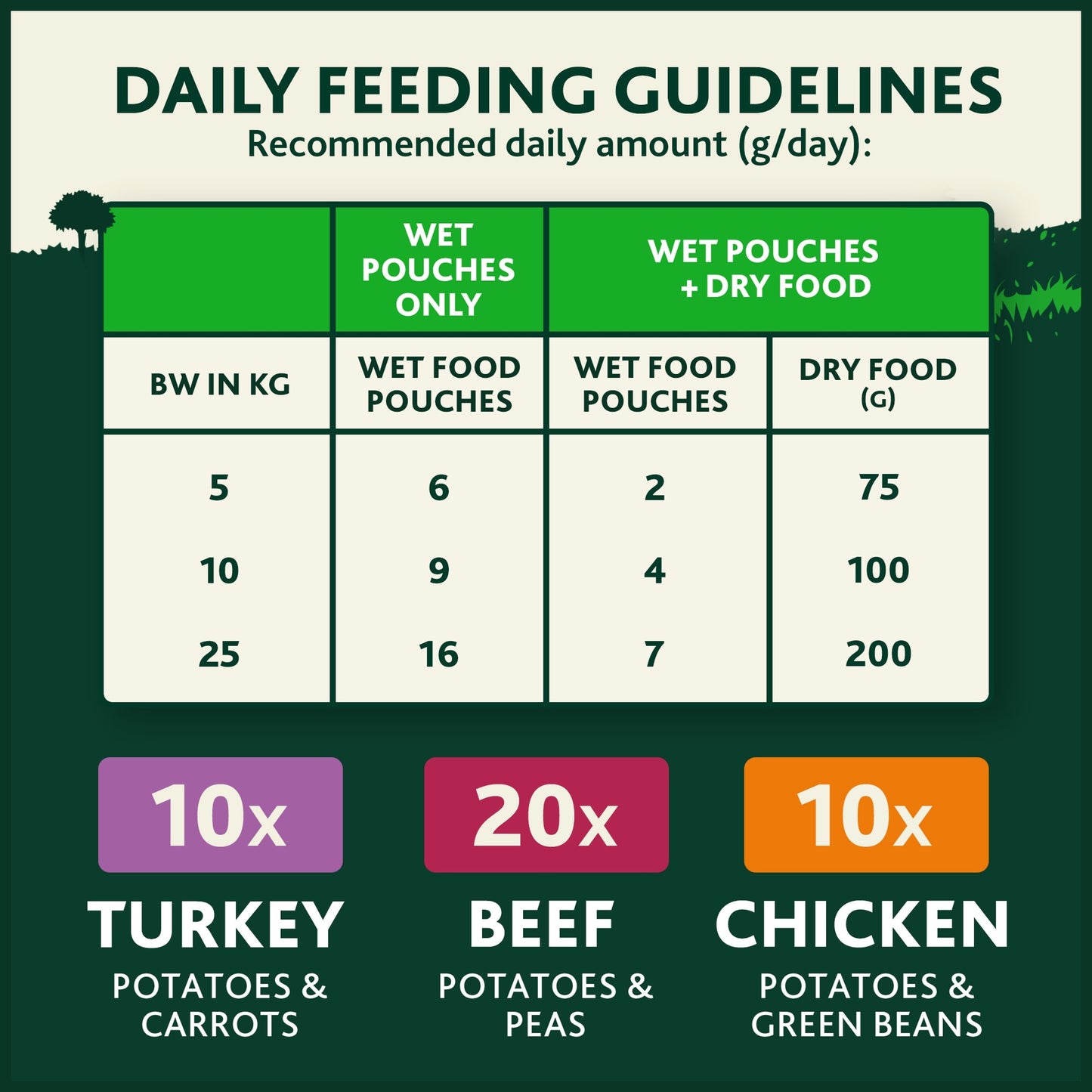 WINALOT Sunday Dinner Mixed in Gravy Wet Dog Food 40x100g — image 5