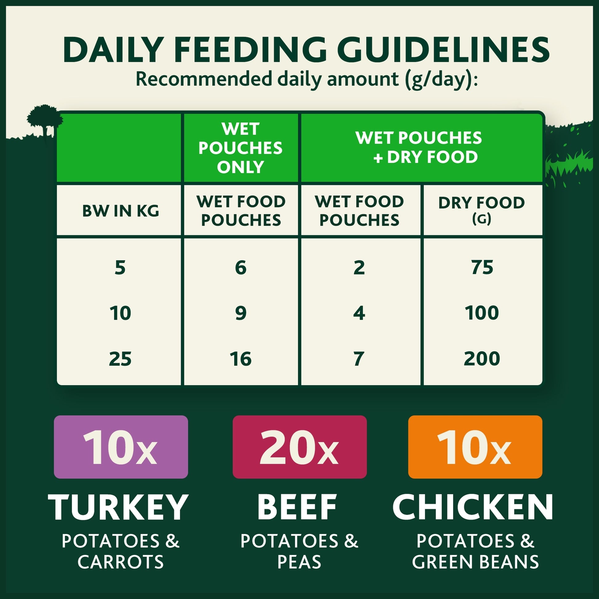 WINALOT Sunday Dinner Mixed in Gravy Wet Dog Food 40x100g — image 5