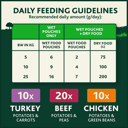WINALOT Sunday Dinner Mixed in Gravy Wet Dog Food 40x100g — image 5
