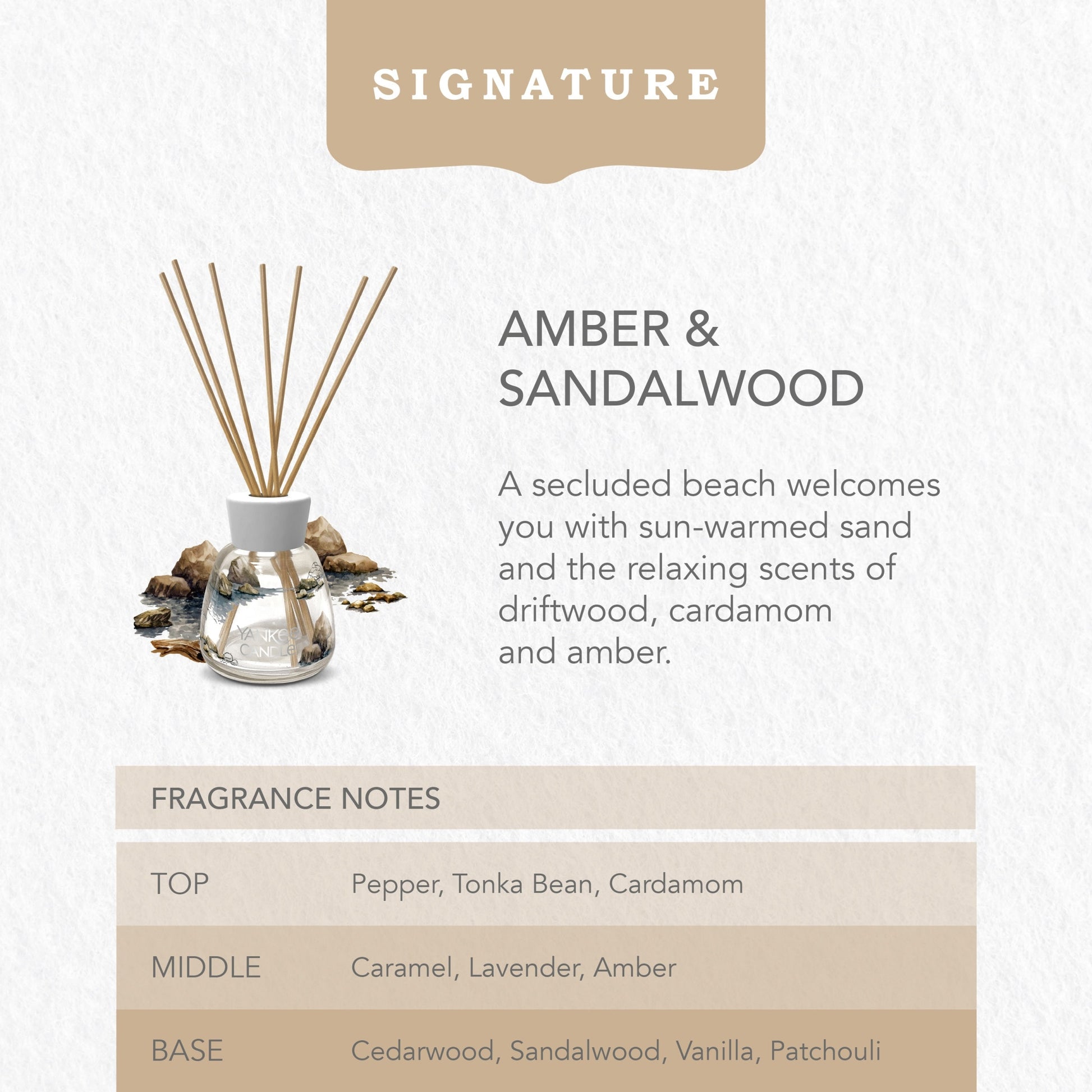 Yankee Candle Classic Amber & Sandalwood Reed Diffuser 100ml — image 3