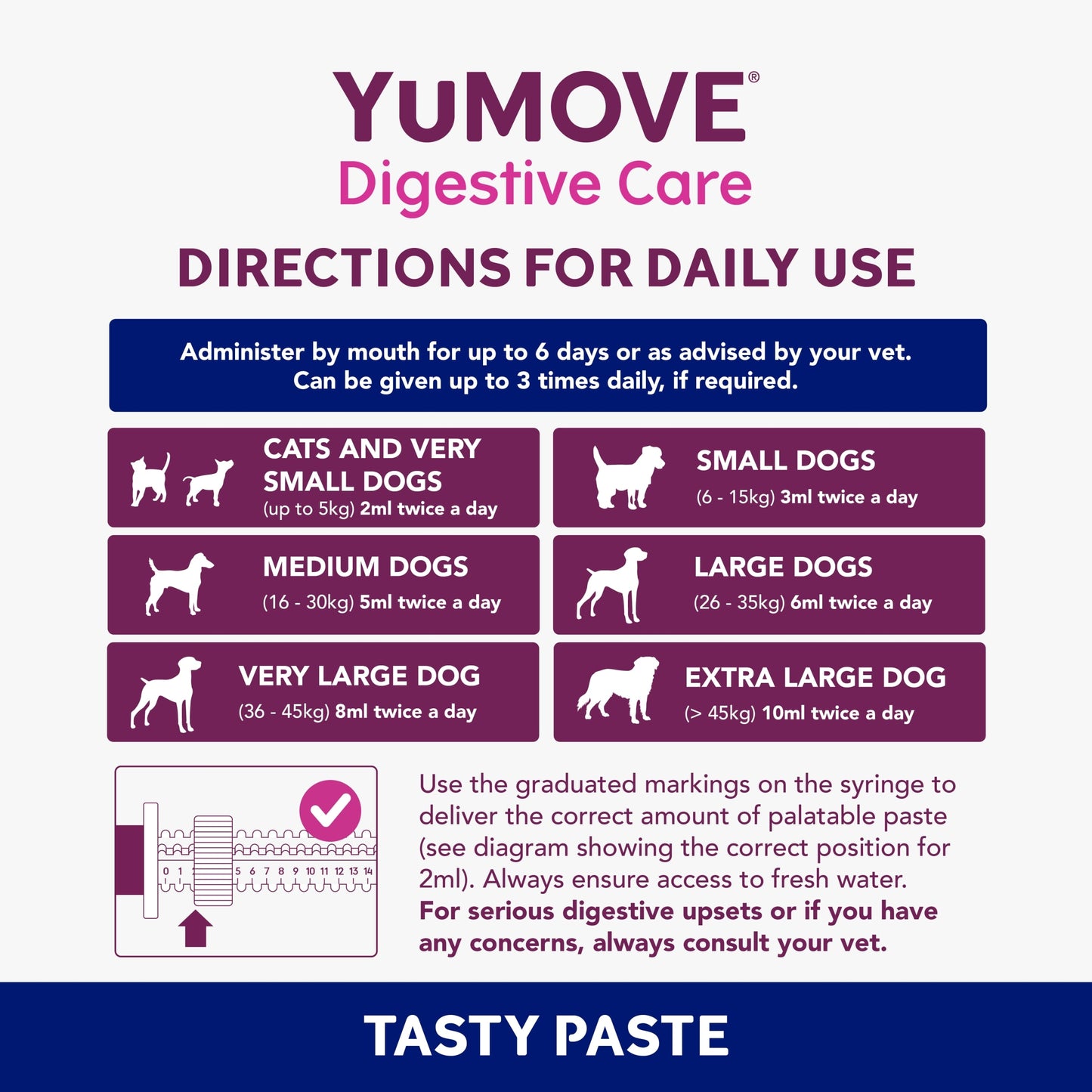 YuMove Digestive Care Rapid for Cats & Dogs 30ml — image 4