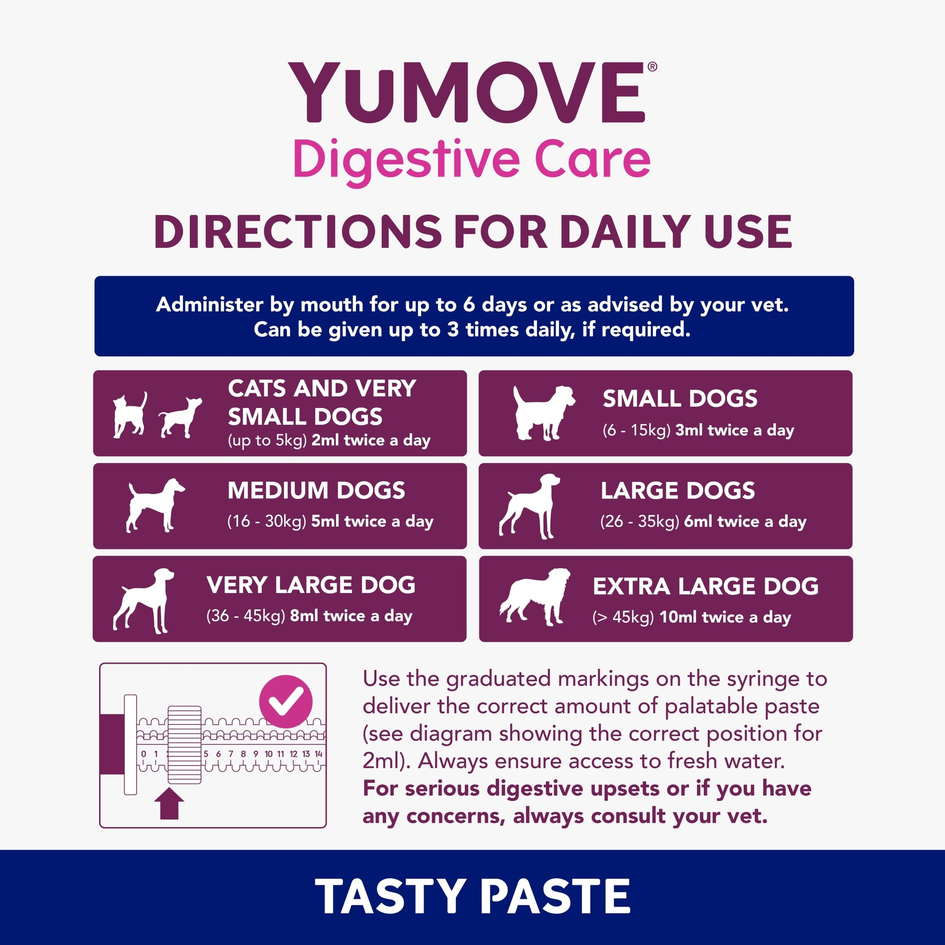 YuMove Digestive Care Rapid for Cats & Dogs 30ml — image 4